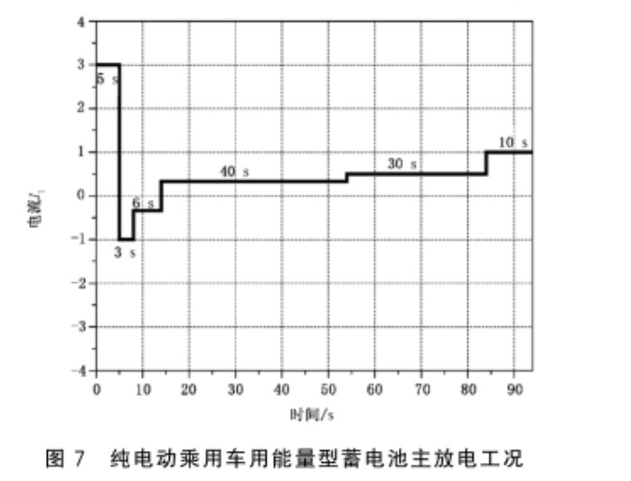 定制高精度高低温试验箱