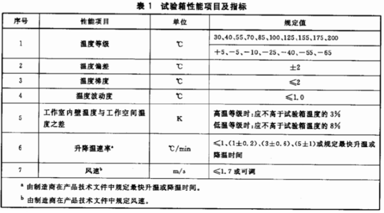 温度波动度