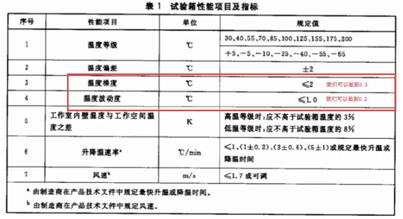 温度波动度