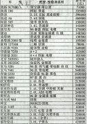 高低温湿热试验箱报价一般多少钱？