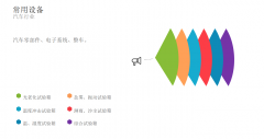 步入式高低温试验室