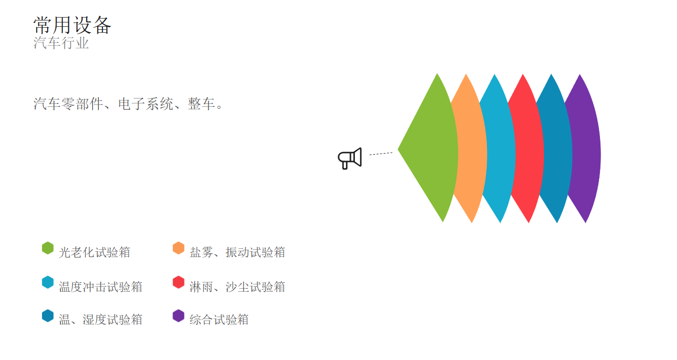 步入式高低温试验室