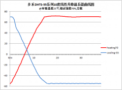 快速温变箱价格要多少钱？