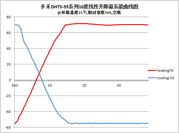 快速温变箱价格