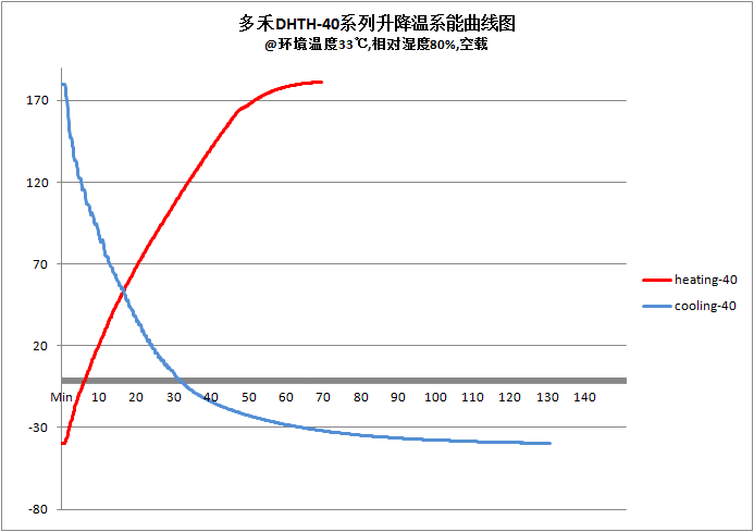 恒温恒湿试验箱