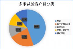 环境可靠性试验设备有哪些？