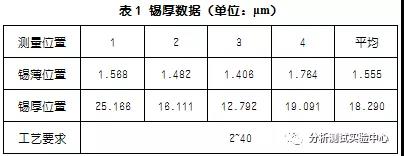 可靠性试验设备