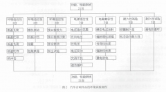 高低温湿热试验箱可以给音响做哪些环境试验？