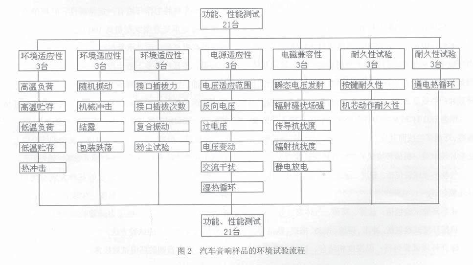 高低温湿热试验箱